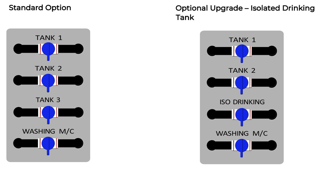 How to Fill Water Tanks in Your Zone RV StepbyStep Guide